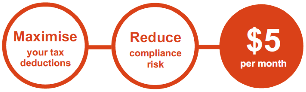 taxsnaps-process How TaxSnaps can help a self employed Real Estate Agent. Maximise your tax deductions, reduce compliance risk, just $5 per month.
